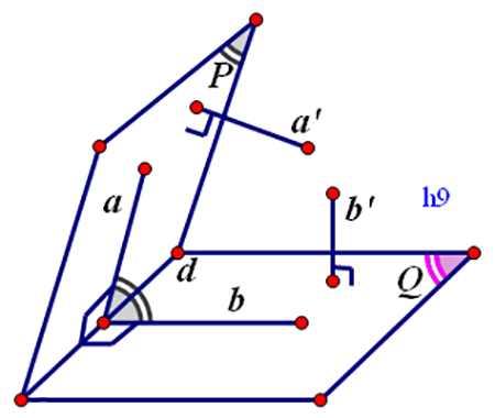 Các dạng toán về góc giữa hai mặt phẳng