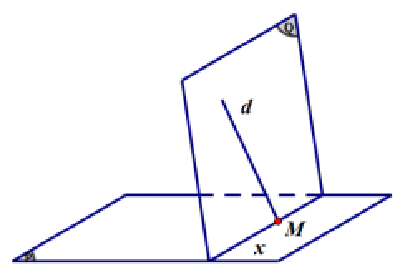 Cách tìm giao điểm của đường thẳng và mặt phẳng